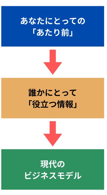 フロー図